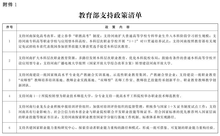 教育部河南省人民政府关于深化职业教育改革推进技能社会建设的意见 教育部河南省人民政府关于深化职业教育改革推进技能社会建设的意见