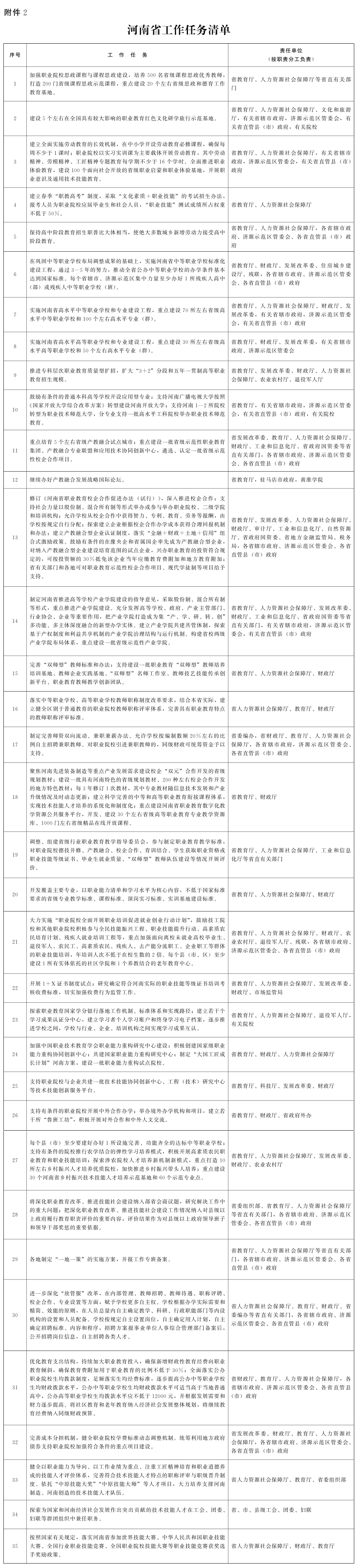 教育部河南省人民政府关于深化职业教育改革推进技能社会建设的意见 教育部河南省人民政府关于深化职业教育改革推进技能社会建设的意见